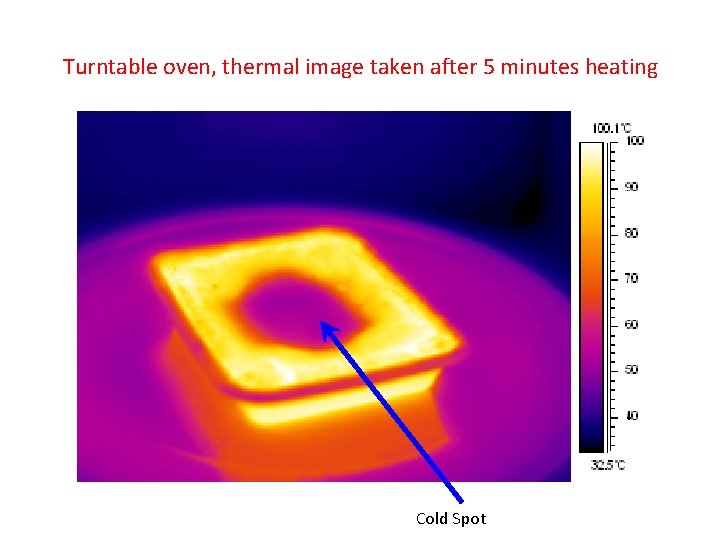 Turntable oven, thermal image taken after 5 minutes heating Cold Spot 