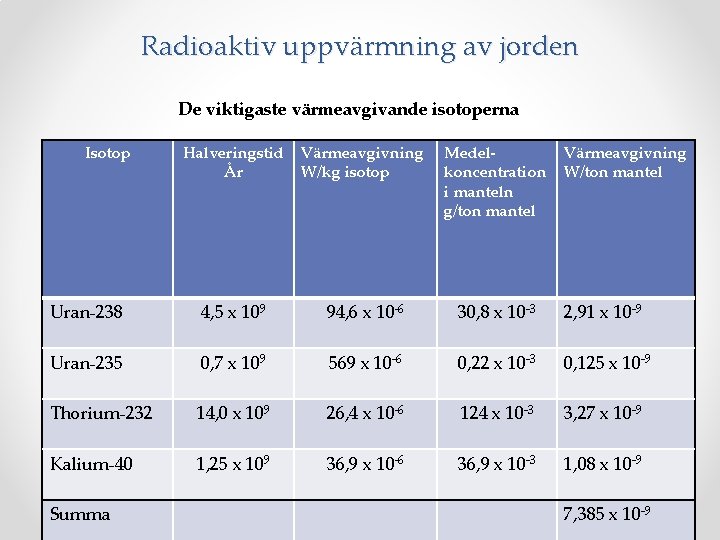 Radioaktiv uppvärmning av jorden De viktigaste värmeavgivande isotoperna Isotop Halveringstid År Värmeavgivning W/kg isotop