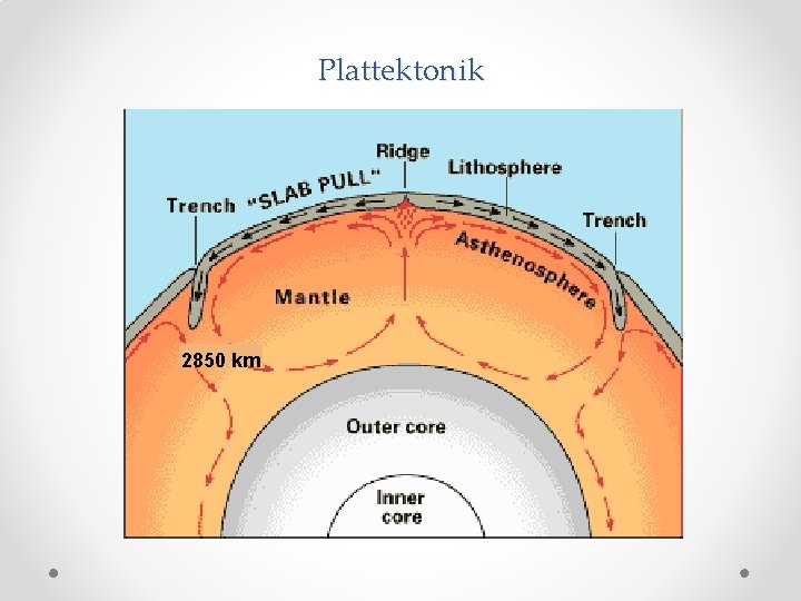 Plattektonik 2850 km 