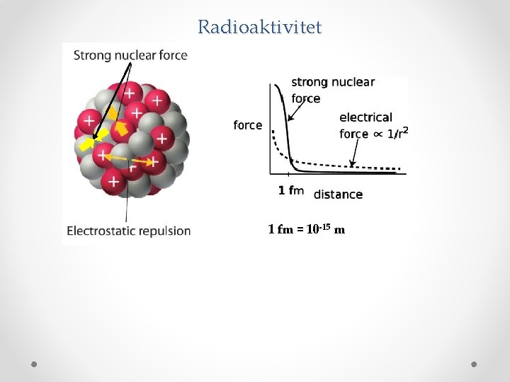 Radioaktivitet 1 fm = 10 -15 m 
