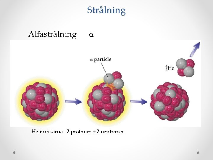 Strålning Alfastrålning α Heliumkärna= 2 protoner + 2 neutroner 