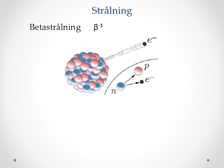 Strålning Betastrålning β-1 