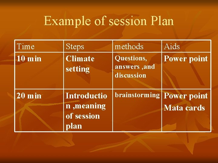 Example of session Plan Time 10 min Steps Climate setting methods 20 min Introductio