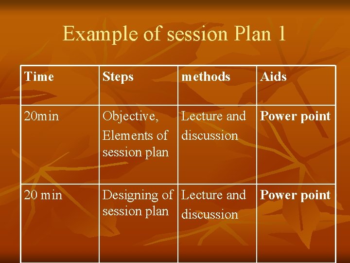 Example of session Plan 1 Time Steps methods Aids 20 min Objective, Lecture and