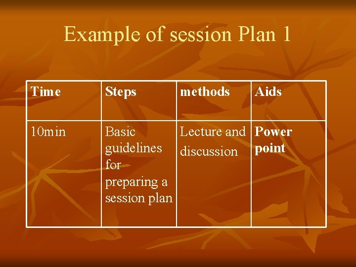 Example of session Plan 1 Time Steps methods Aids 10 min Basic Lecture and