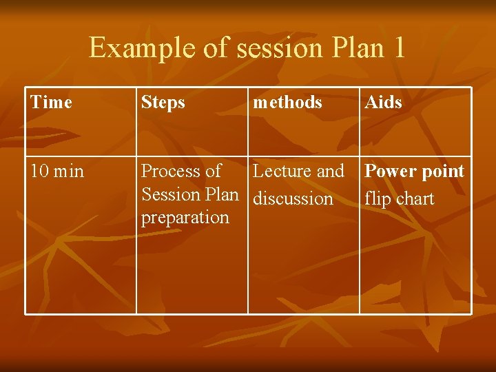 Example of session Plan 1 Time Steps methods 10 min Process of Lecture and