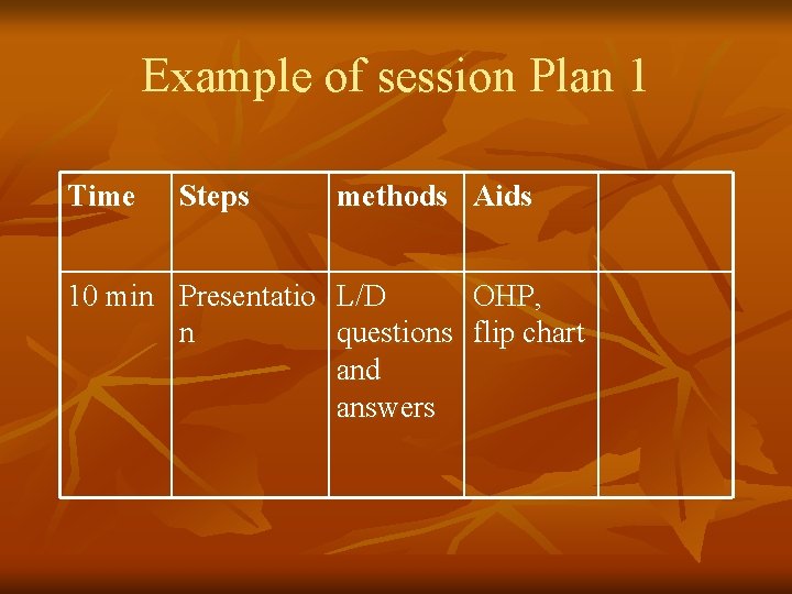 Example of session Plan 1 Time Steps methods Aids 10 min Presentatio L/D OHP,