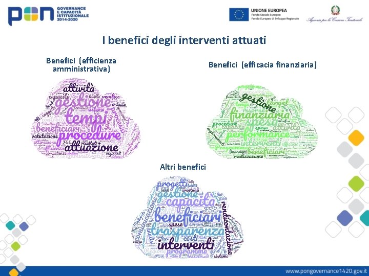 I benefici degli interventi attuati Benefici (efficienza amministrativa) Benefici (efficacia finanziaria) Altri benefici 