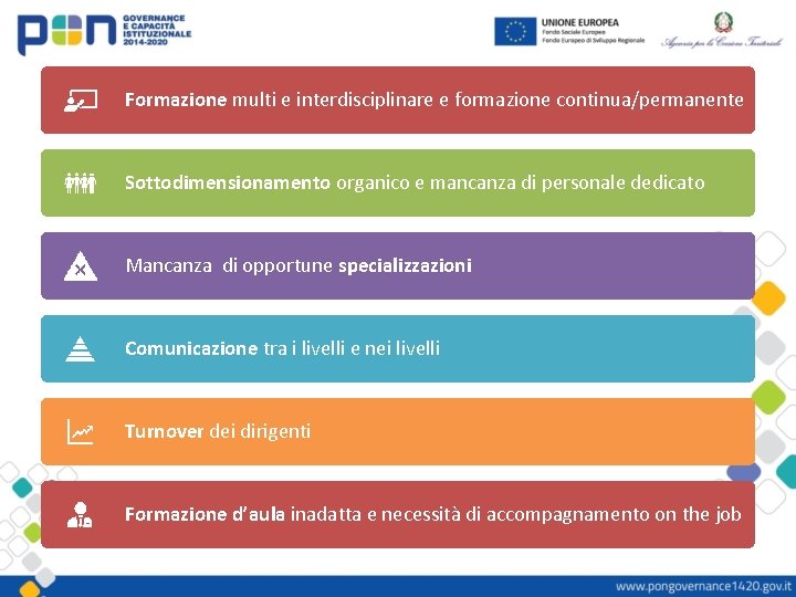 Personale Formazione multi e interdisciplinare e formazione continua/permanente Sottodimensionamento organico e mancanza di personale