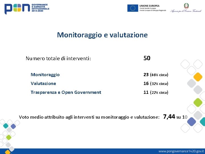 Monitoraggio e valutazione Numero totale di interventi: 50 Monitoraggio 23 (46% circa) Valutazione 16
