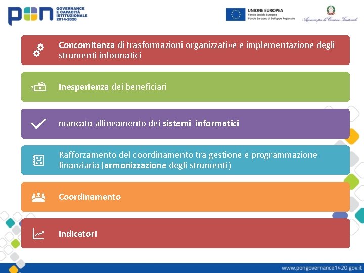 Concomitanza di trasformazioni organizzative e implementazione degli strumenti informatici Monitoraggio e valutazione Inesperienza dei