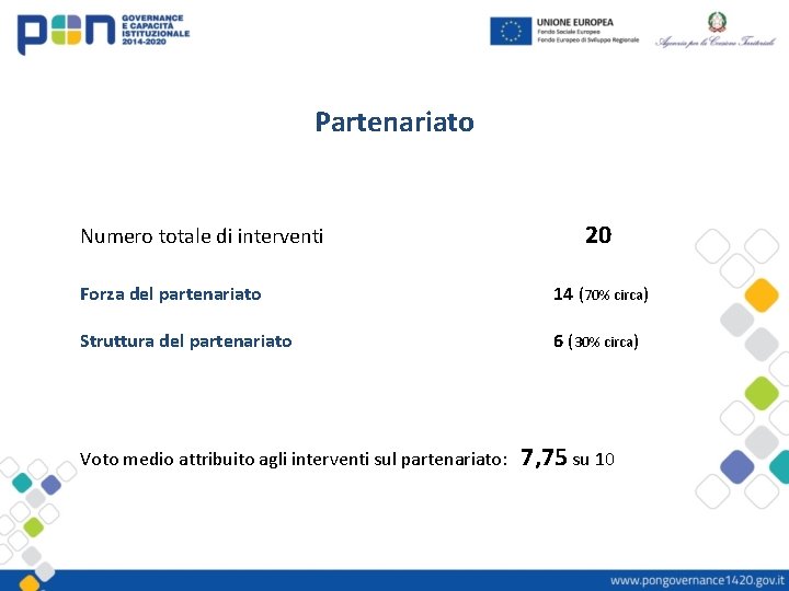 Partenariato Numero totale di interventi 20 Forza del partenariato 14 (70% circa) Struttura del