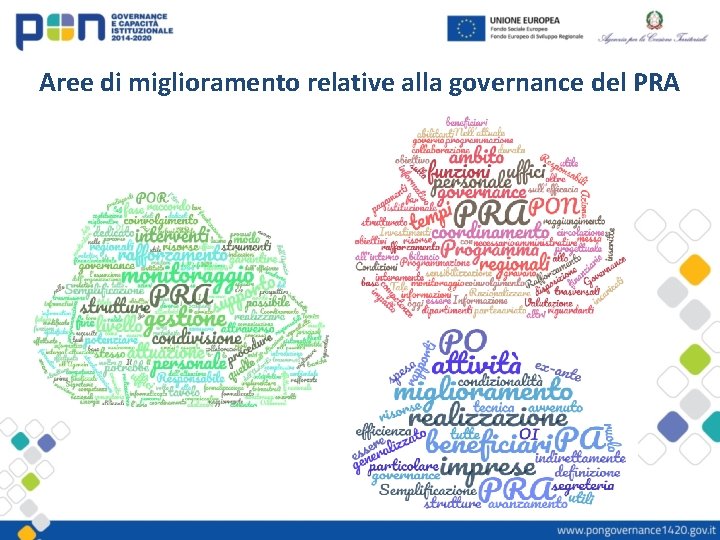 Aree di miglioramento relative alla governance del PRA 