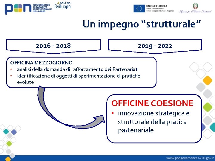 Un impegno “strutturale” 2016 - 2018 2019 - 2022 OFFICINA MEZZOGIORNO • analisi della