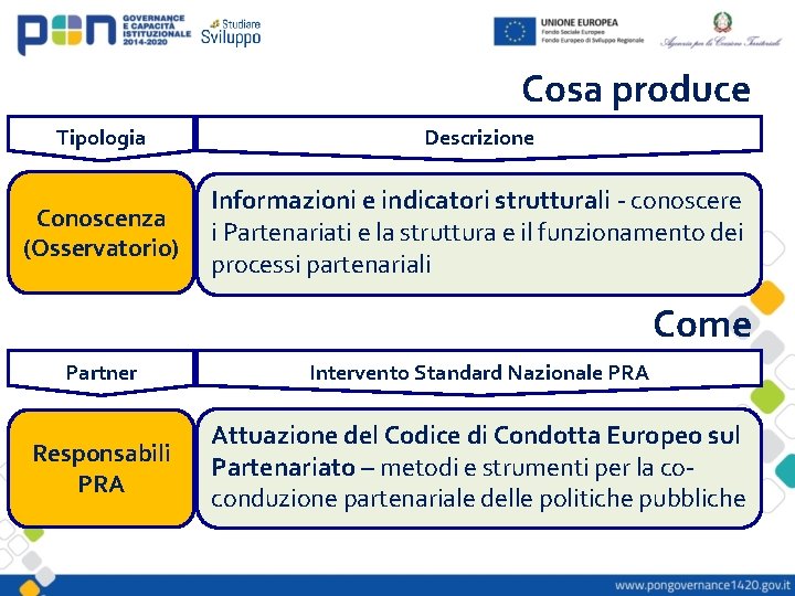 Cosa produce Tipologia Descrizione Conoscenza (Osservatorio) Informazioni e indicatori strutturali - conoscere i Partenariati