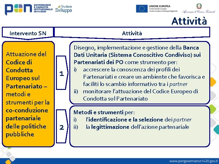 Attività Intervento SN Attuazione del Codice di Condotta Europeo sul Partenariato – metodi e