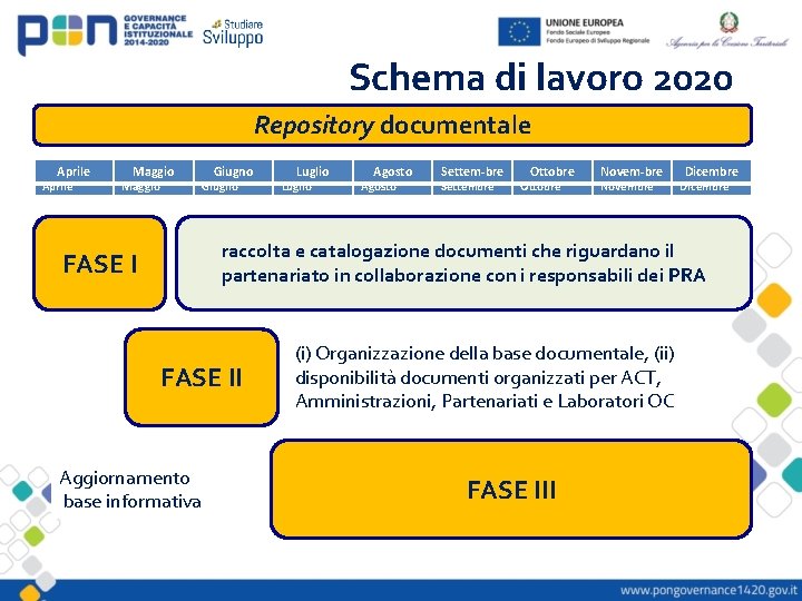 Schema di lavoro 2020 Repository documentale Aprile Maggio Giugno Luglio Agosto Settem-bre Settembre Ottobre