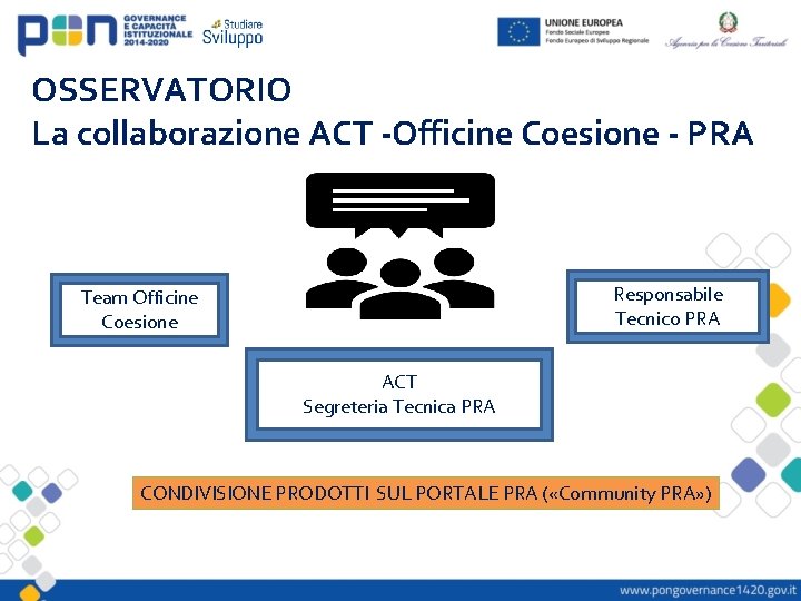 OSSERVATORIO La collaborazione ACT -Officine Coesione - PRA Responsabile Tecnico PRA Team Officine Coesione