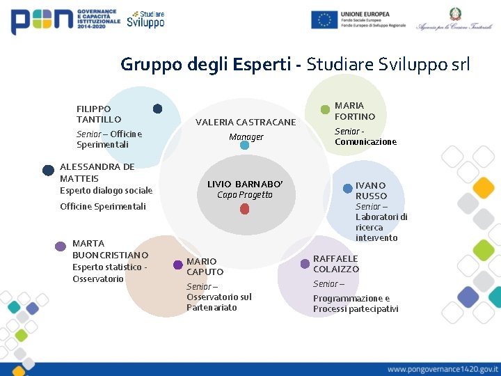 Gruppo degli Esperti - Studiare Sviluppo srl FILIPPO TANTILLO Senior – Officine Sperimentali ALESSANDRA