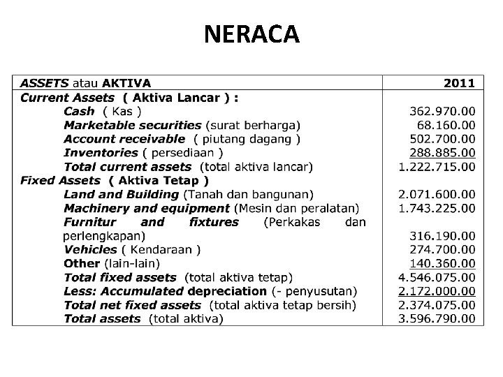 NERACA 