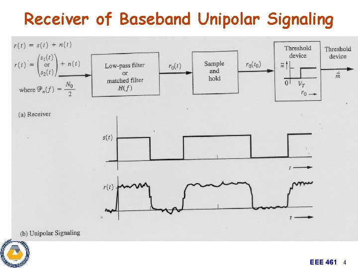 Receiver of Baseband Unipolar Signaling EEE 461 4 