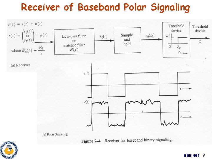 Receiver of Baseband Polar Signaling EEE 461 6 