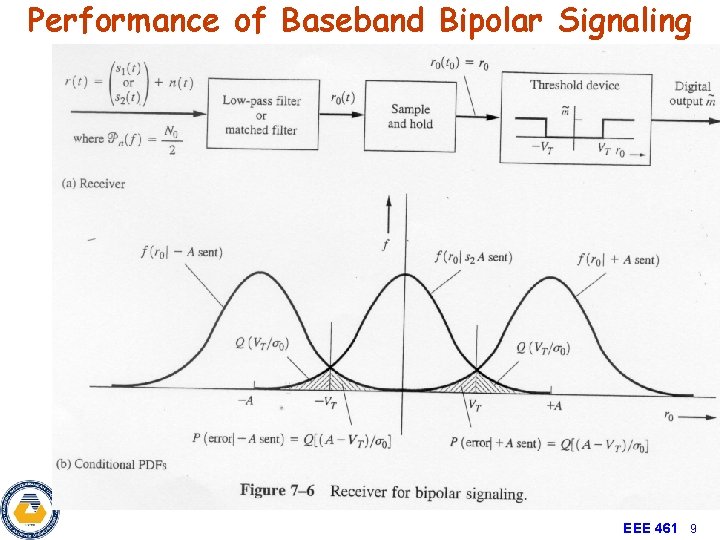 Performance of Baseband Bipolar Signaling EEE 461 9 