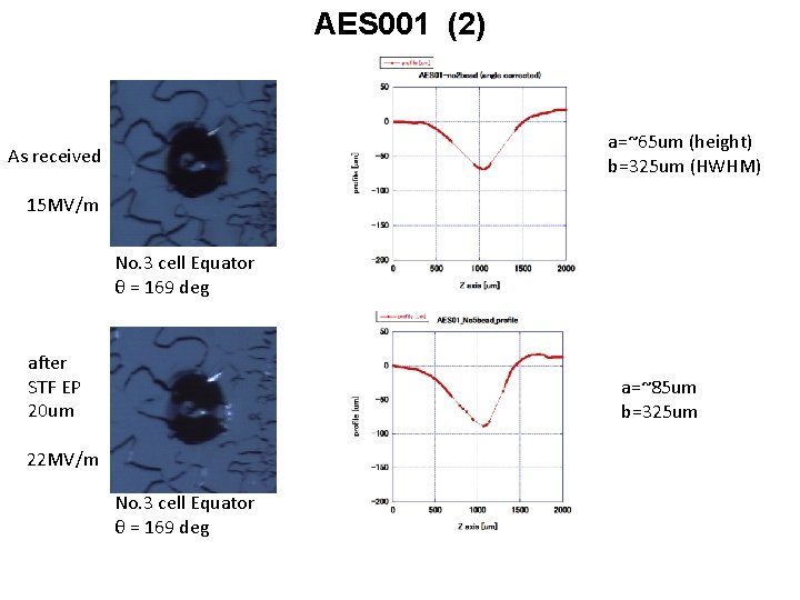 AES 001 (2) a=~65 um (height) b=325 um (HWHM) As received 15 MV/m No.