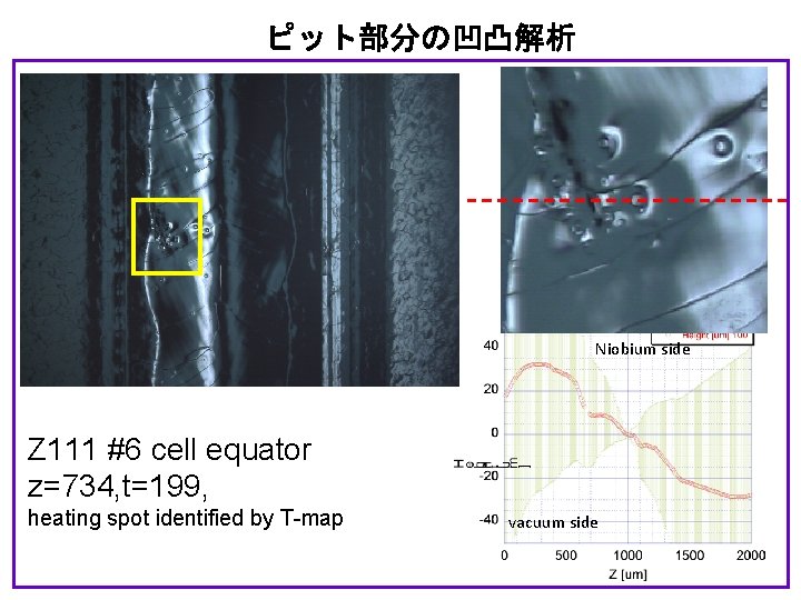 ピット部分の凹凸解析 Niobium side Z 111 #6 cell equator z=734, t=199, heating spot identified by