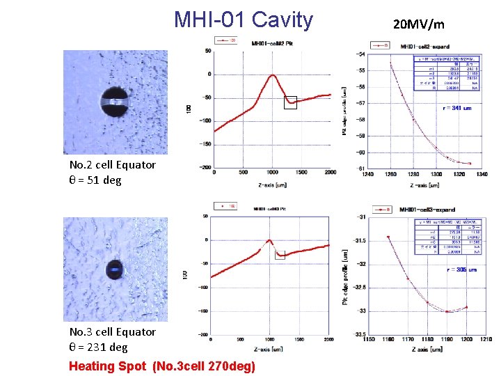 MHI-01 Cavity No. 2 cell Equator θ = 51 deg No. 3 cell Equator