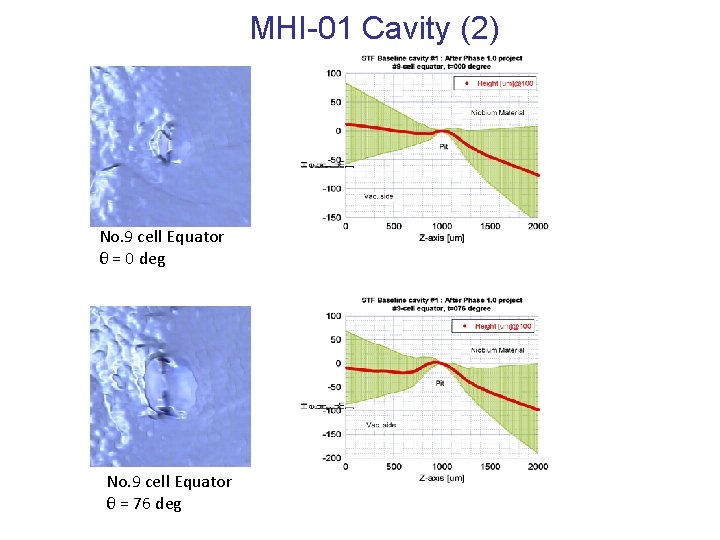 MHI-01 Cavity (2) No. 9 cell Equator θ = 0 deg No. 9 cell