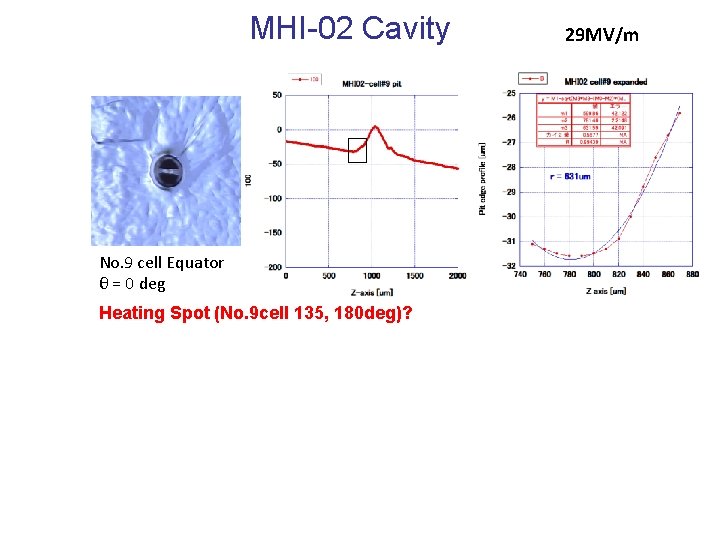 MHI-02 Cavity No. 9 cell Equator θ = 0 deg Heating Spot (No. 9