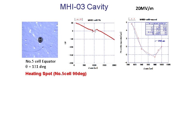 MHI-03 Cavity No. 5 cell Equator θ = 131 deg Heating Spot (No. 5