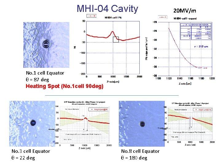 MHI-04 Cavity No. 1 cell Equator θ = 87 deg Heating Spot (No. 1