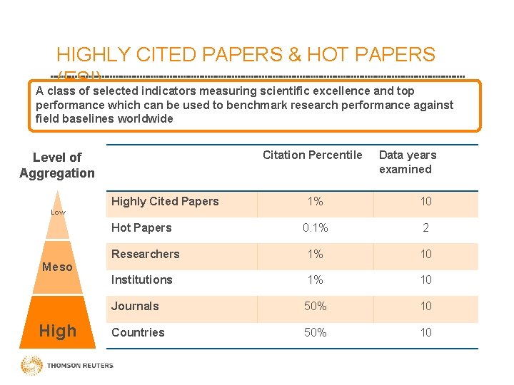 HIGHLY CITED PAPERS & HOT PAPERS (ESI) A class of selected indicators measuring scientific