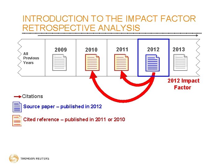 INTRODUCTION TO THE IMPACT FACTOR RETROSPECTIVE ANALYSIS All Previous Years 2009 2010 2011 2012