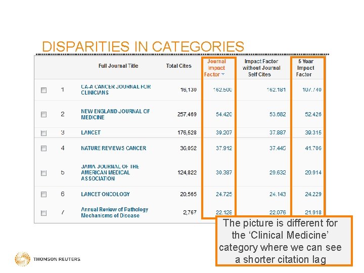 DISPARITIES IN CATEGORIES The picture is different for the ‘Clinical Medicine’ category where we