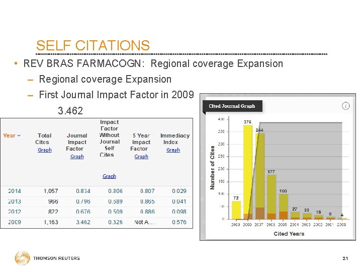 SELF CITATIONS • REV BRAS FARMACOGN: Regional coverage Expansion – First Journal Impact Factor