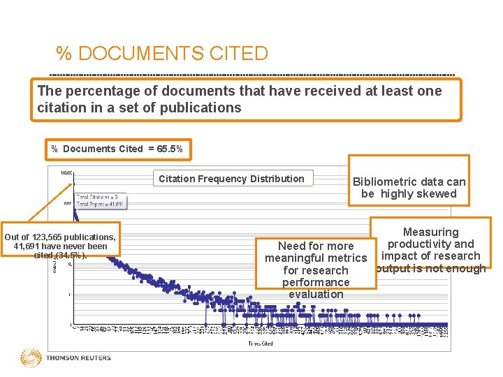 % DOCUMENTS CITED The percentage of documents that have received at least one citation