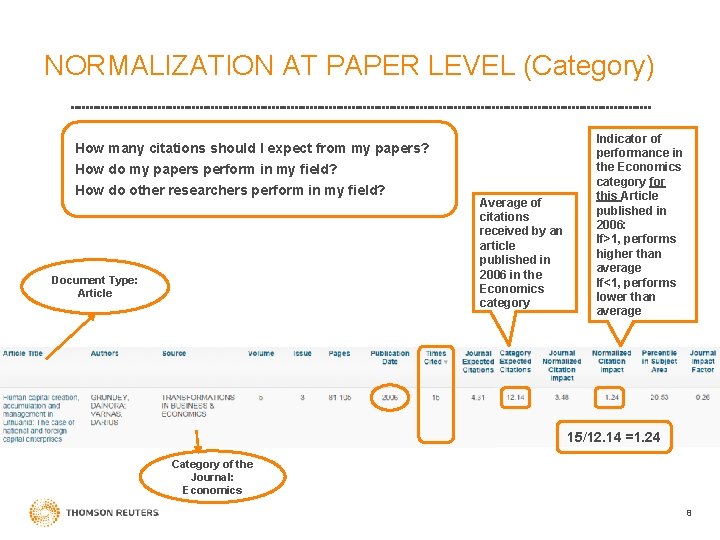 NORMALIZATION AT PAPER LEVEL (Category) How many citations should I expect from my papers?