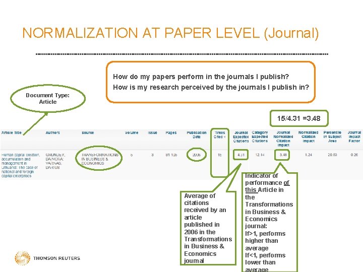 NORMALIZATION AT PAPER LEVEL (Journal) How do my papers perform in the journals I