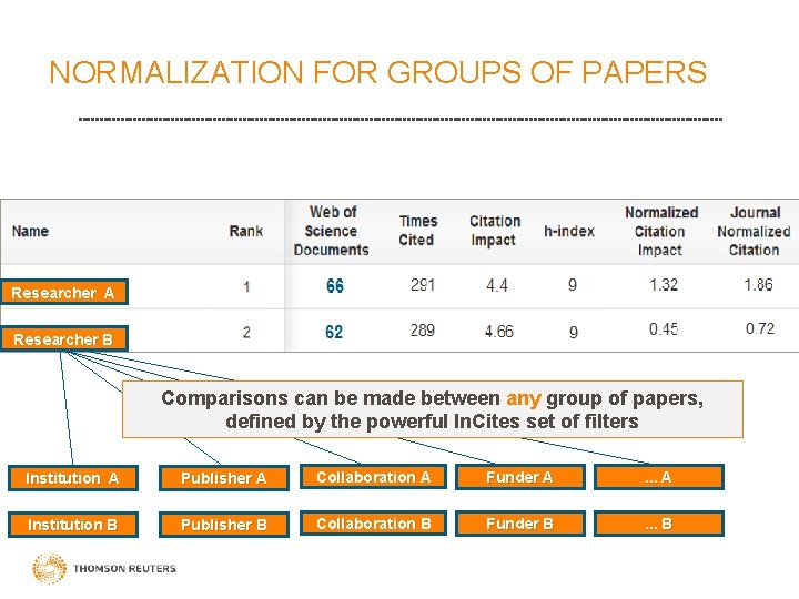NORMALIZATION FOR GROUPS OF PAPERS Researcher A Researcher B Comparisons can be made between