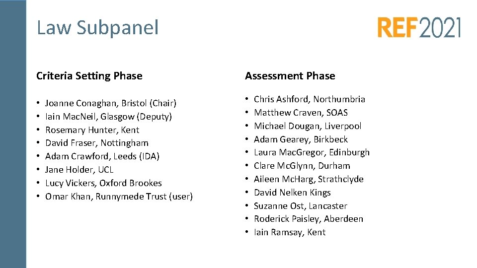 Law Subpanel Criteria Setting Phase • • Joanne Conaghan, Bristol (Chair) Iain Mac. Neil,