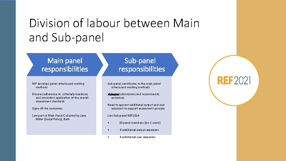 Division of labour between Main and Sub-panel Main panel responsibilities Sub-panel responsibilities MP develops