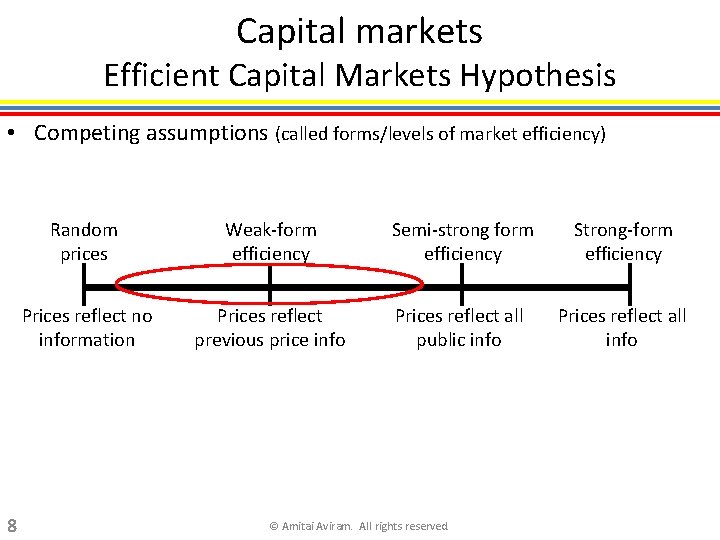 Capital markets Efficient Capital Markets Hypothesis • Competing assumptions (called forms/levels of market efficiency)