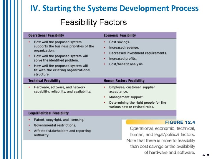 IV. Starting the Systems Development Process Feasibility Factors 12 -20 