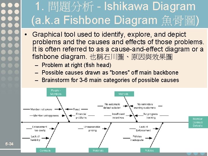 1. 問題分析 - Ishikawa Diagram (a. k. a Fishbone Diagram 魚骨圖) • Graphical tool