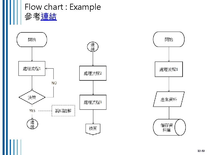 Flow chart : Example 參考連結 12 -53 