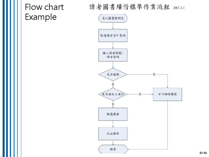 Flow chart Example 12 -54 