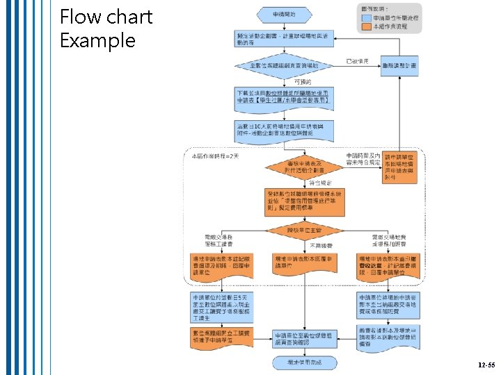 Flow chart Example 12 -55 